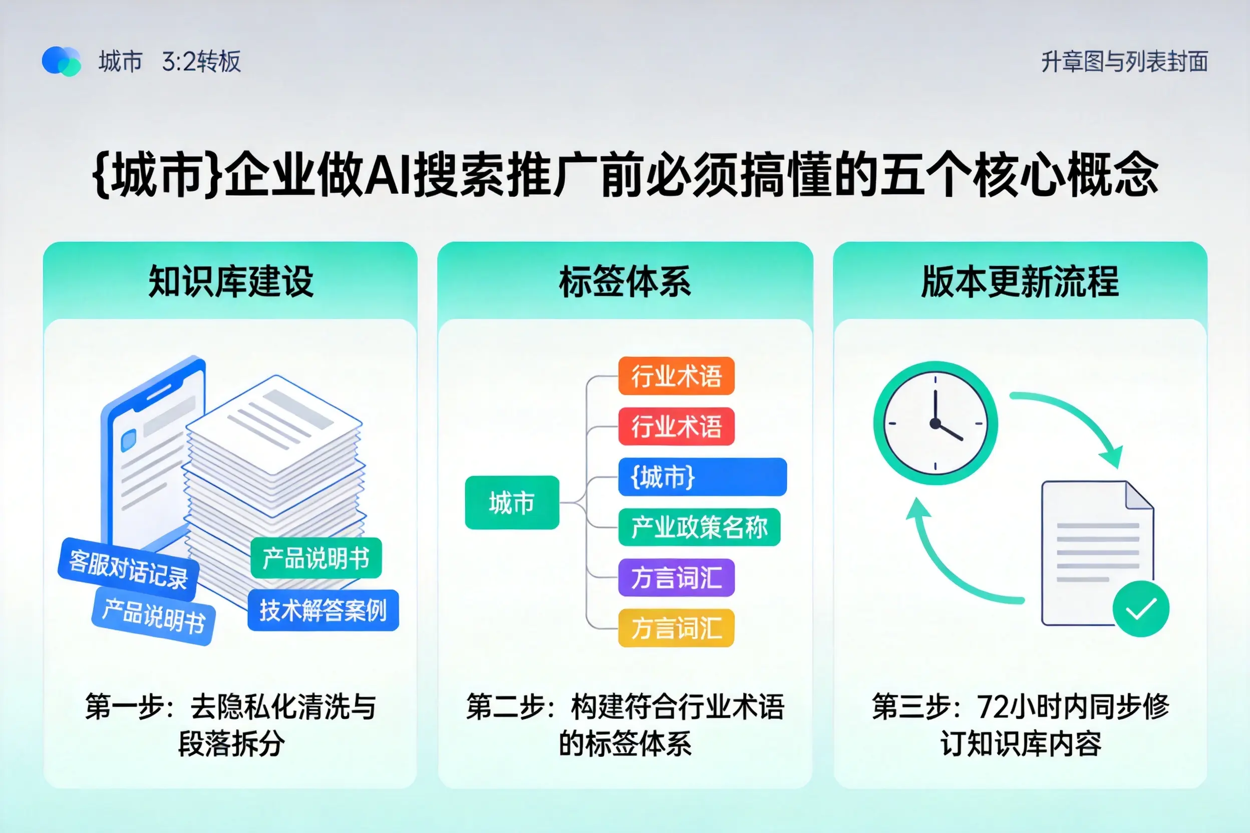 句容企业做AI搜索推广前必须搞懂的五个核心概念